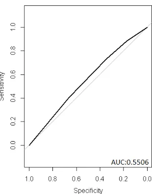 Table 3.2 Logistic regression estimates to calculate the probability that an individual receives acolonoscopy as their ﬁrst screen, for individuals observed between ages 50-54