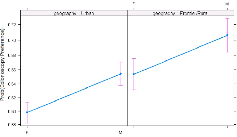 Figure 3.4 ROC Curve for Modality Prediction Model