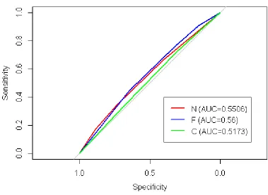 Figure 3.7 Effects plots for multinomial logistic regression