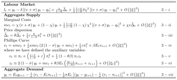 Table 3.1: Second order Taylor expansion of the equations of the model