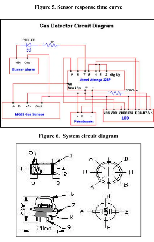 Figure 6.  System circuit diagram 