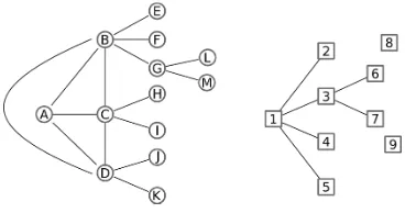 Figure   2   -­   Network   Structures   (Ahuja,   2000)   