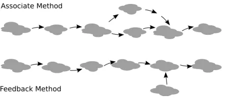 Figure   4   -­   Thinking   Methods   (Byttebier,   2002)   