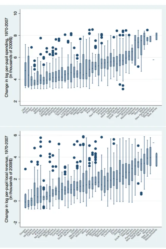 Figure 1.4: Variation in total education spending