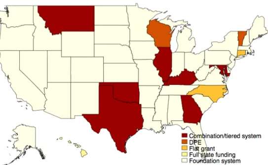Figure 1.5: State education funding systems, 2007