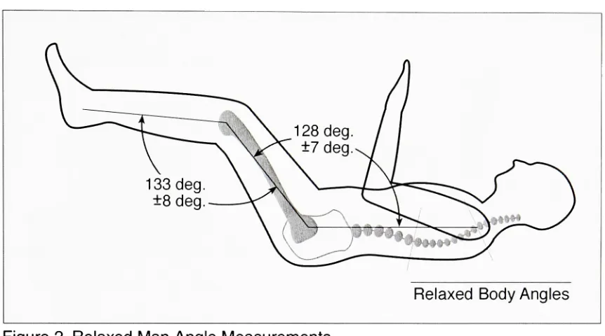 Figure 2. Relaxed Man Angle Measurements