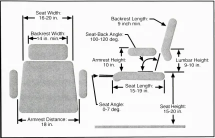Figure 3. Recommended Seat Dimensions
