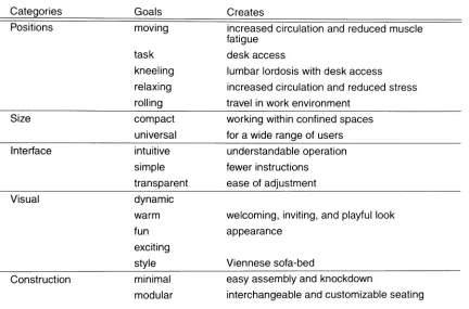 Table 1. Goals Defined by Category