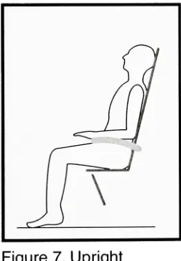 Figure 7. Upright