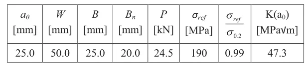 Table 1. Specimen Summary 