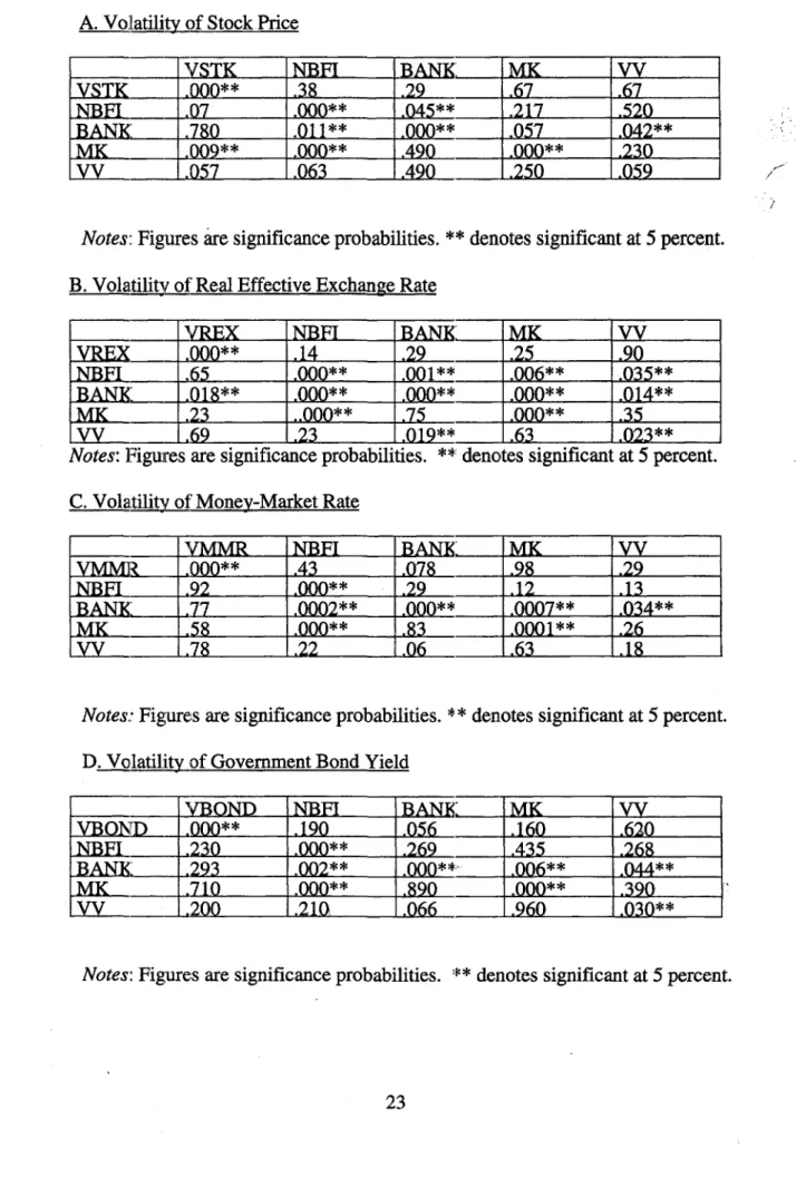 Table 4. Gianger-Causality Test