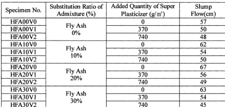 Table 8. Slump Flow Test 
