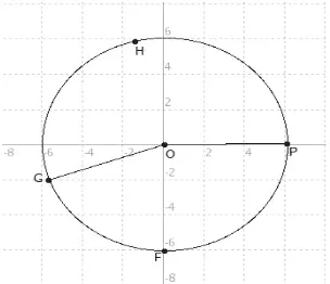 Figure 4Conclusion made by sample B