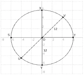 Figure 5The differences between a diameter and a chord in a circle made by sample C