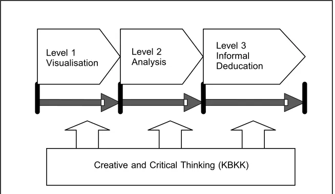 Figure 2Theoretical framework