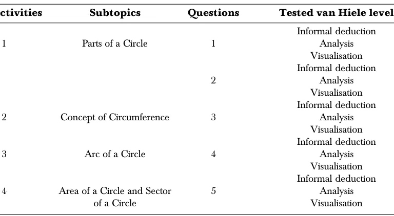 Table 1Summary of the module