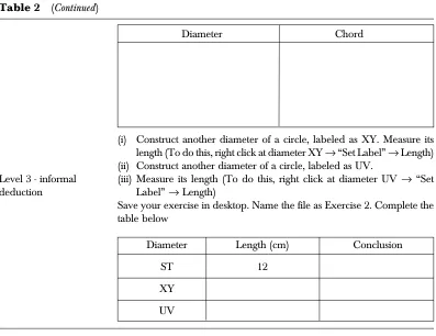 Table 2(Continued)