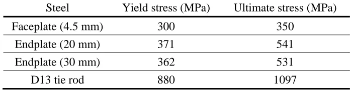 Table 1: Test specimen details 