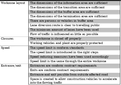 Table 1: Workzone safety criteria on adjustment of road layout 