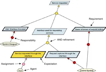 Figure 3-6: Summary of KAOS concepts and notations (Respect-IT, 2007) 