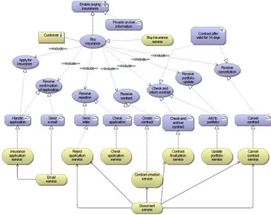 Figure 3-10: A sample goal model in ARMOR (Quartel, et al., 2009c) 