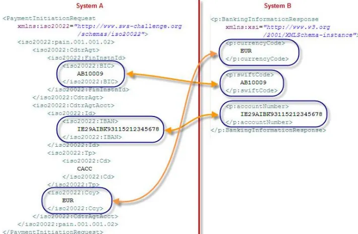 Figure 4-2: Message reordering  