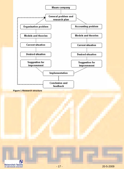 Figure 1 Research structure 