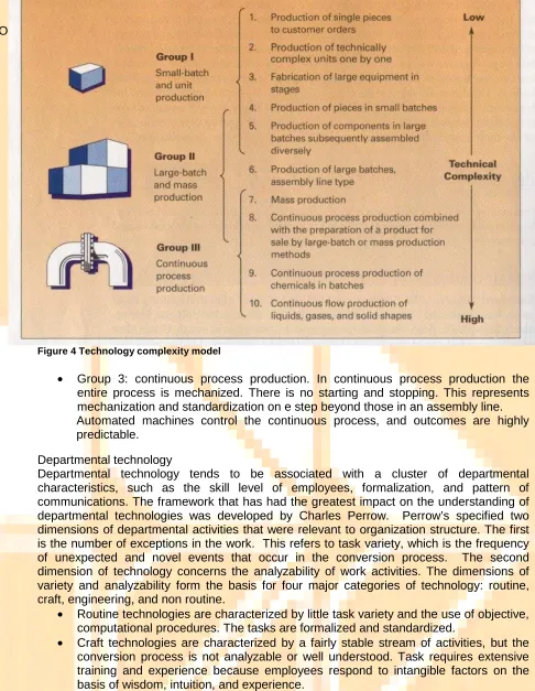 Figure 4 Technology complexity model  