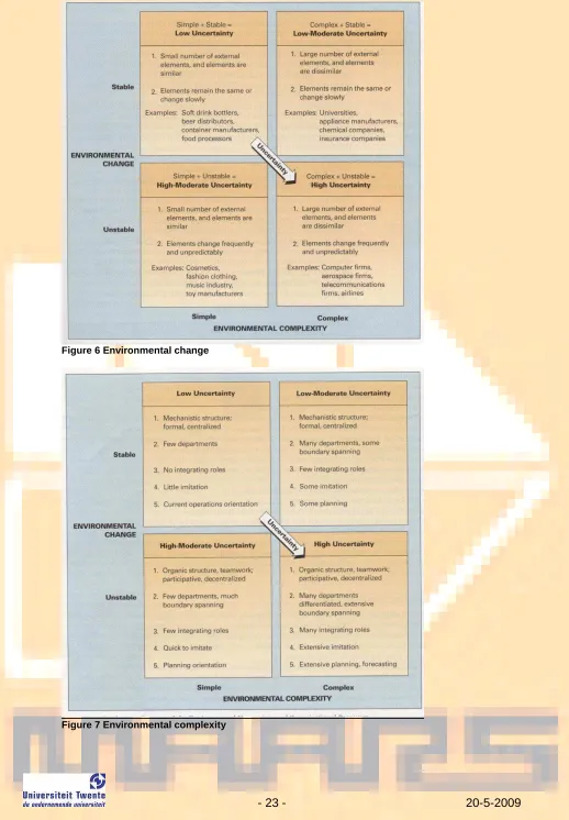 Figure 6 Environmental change 