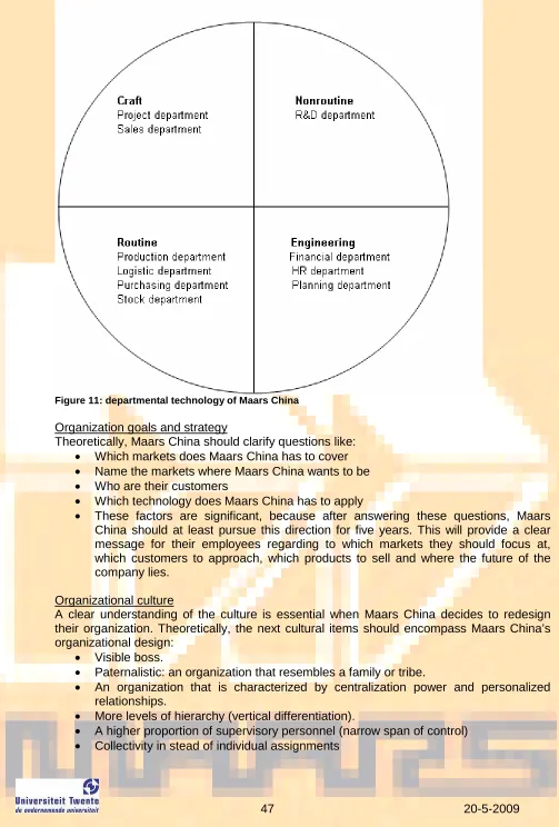 Figure 11: departmental technology of Maars China  