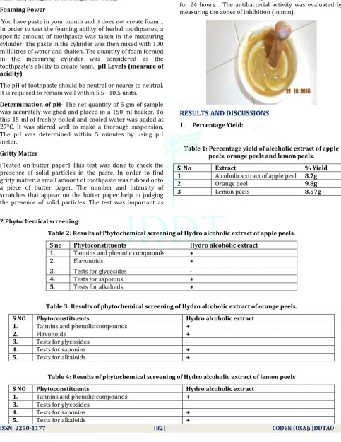 Table 3: Results of phytochemical screening of Hydro alcoholic extract of orange peels