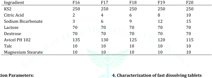 Table 5 Formulation of Fast Dissolving Tablet Using Crospovidone 