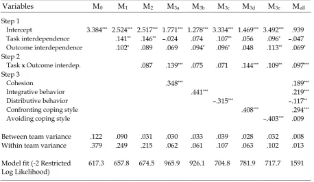 Table 2 