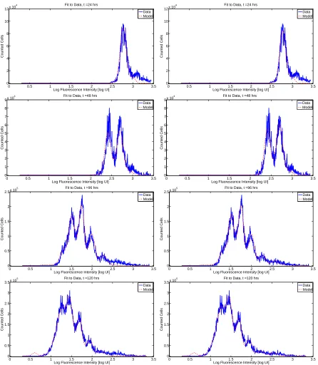 Figure 2: Left: results of ﬁtting the model (12) under the null hypothesis using ordinary least squares