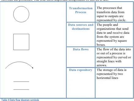 Table 5 Extra symbols for combination model An example of a combination model can be found in appendix 3