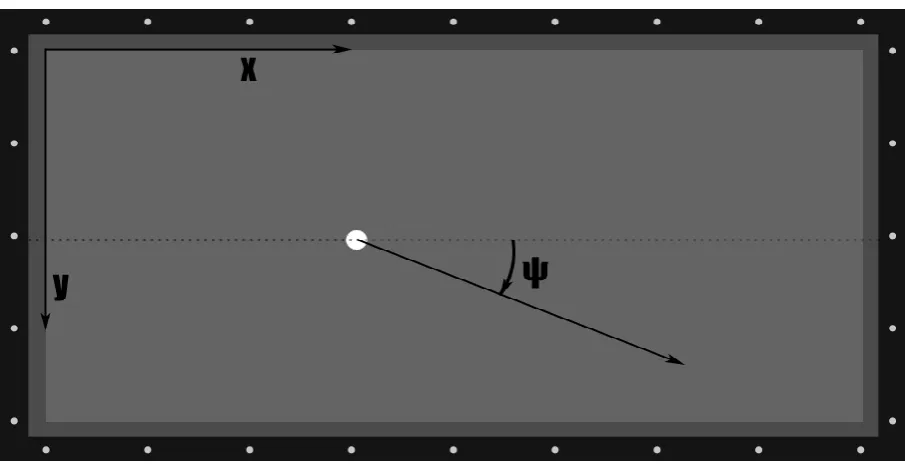Figure 2.1.1: Taken from [4],visualization of parameters 
