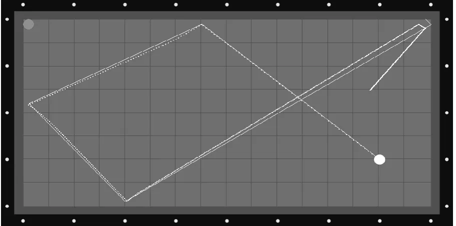Figure 2.4.4: e = 0.85  