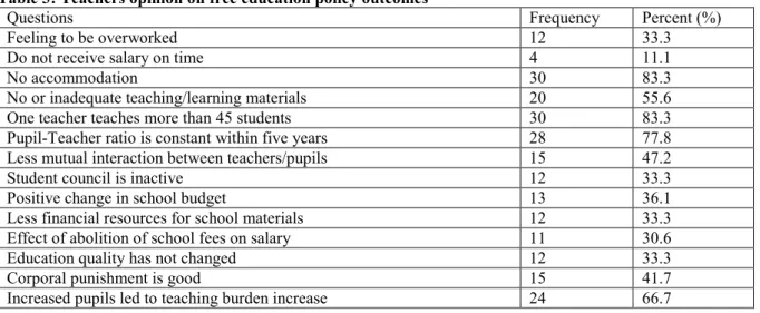Table 3: Teachers opinion on free education policy outcomes 