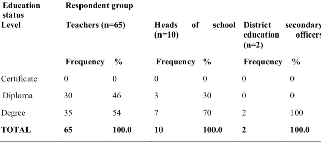 Table  4.5  Experience  Category  for  Teachers,  Heads  of  School  and  DSEOs  by  Education Level Category in Absolute Frequency and Percentage 