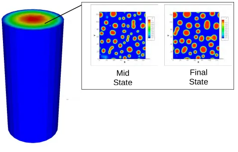 Figure 7.  Representative thermal calculation showing changes in mesoscale void volume over time at a particular location (Gauss point)