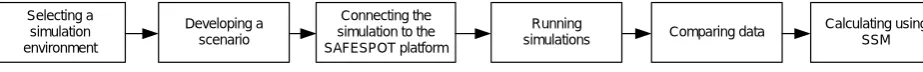 Figure 7: Schematization of the process of evaluating IRIS 