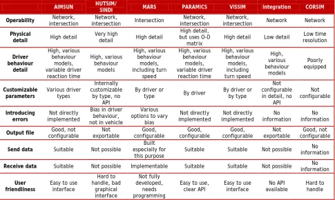 Table 2 has been composed with information that is acquired from the research of Gettman & Head (2003), Boxill & Yu (2000), Abdoelbasier (2005) and Archer (2005)