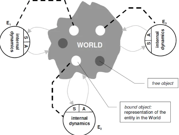 Figure 8: The MARS modeling concept (Papp & Zoutendijk, 2006) 