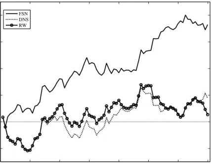 Figure 6: Cumulative trading profits for Algorithm 1, January 1994-December 2000