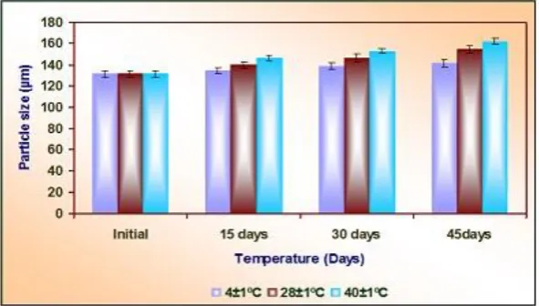 Figure 7: Percent cumulative drug release from optimized floating microspheres formulation in SFG SIF (pH 6.8) 