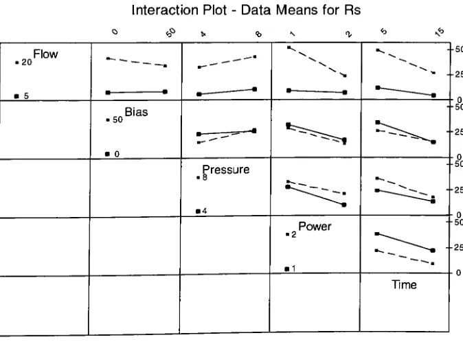 Fig 2.14: Dependence of factors on thickness