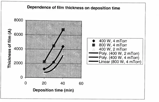 Table 3.1: IDs of samples analyzed by XRD