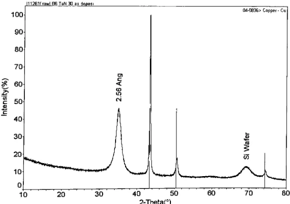 Figure 3.8: B5