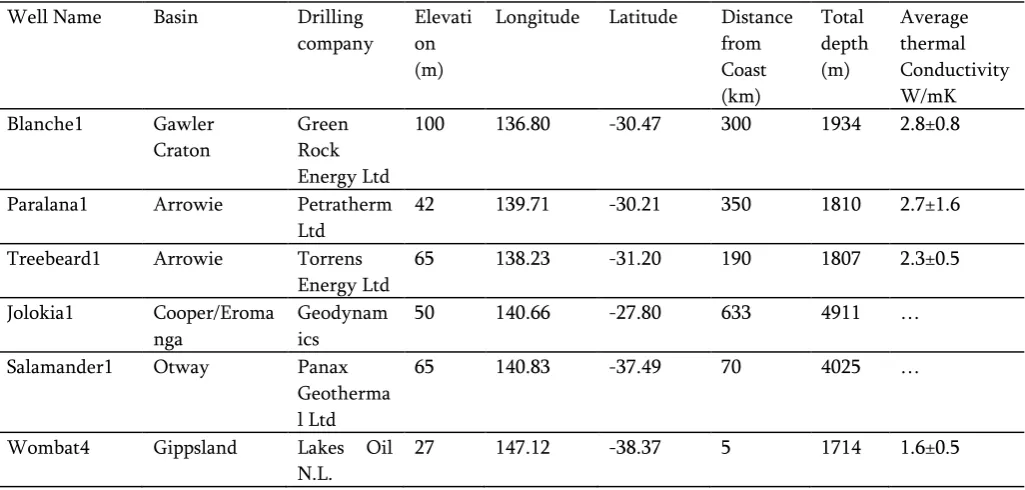Fig 1. Study area showing deep borehole locations 