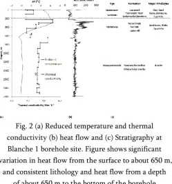 Fig. 2 (a) Reduced temperature and thermal 